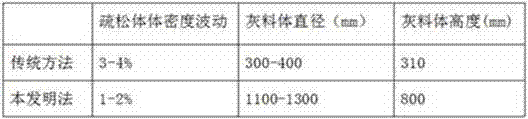 Large-specification silica loose body production method