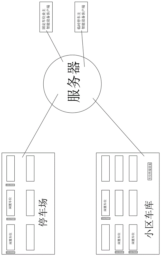 Idle parking space sharing method and system