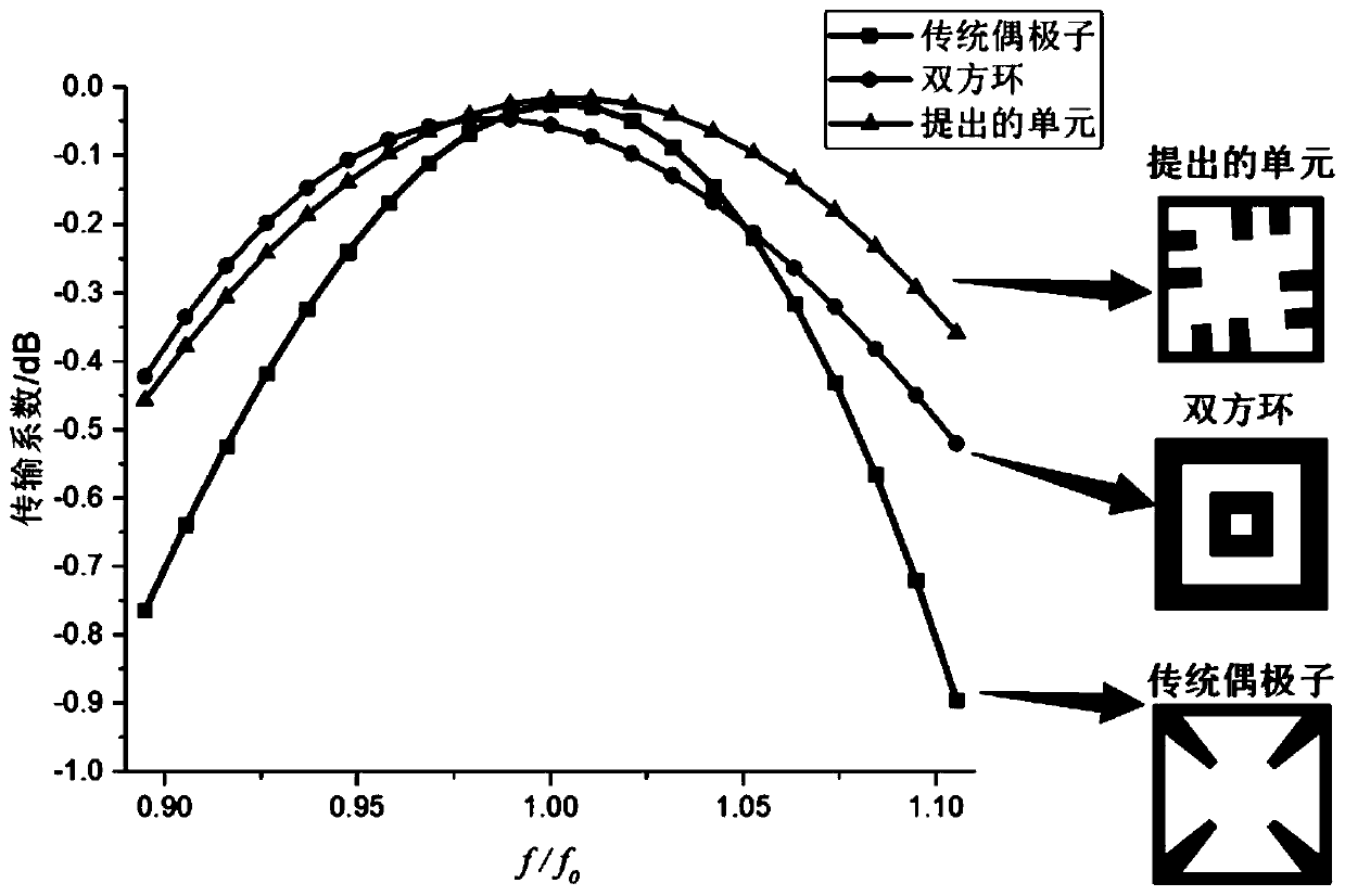 Broadband frequency selection surface for planar dual-polarization millimeter waves