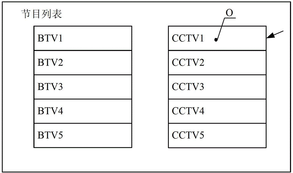 Controller and touch control operating method