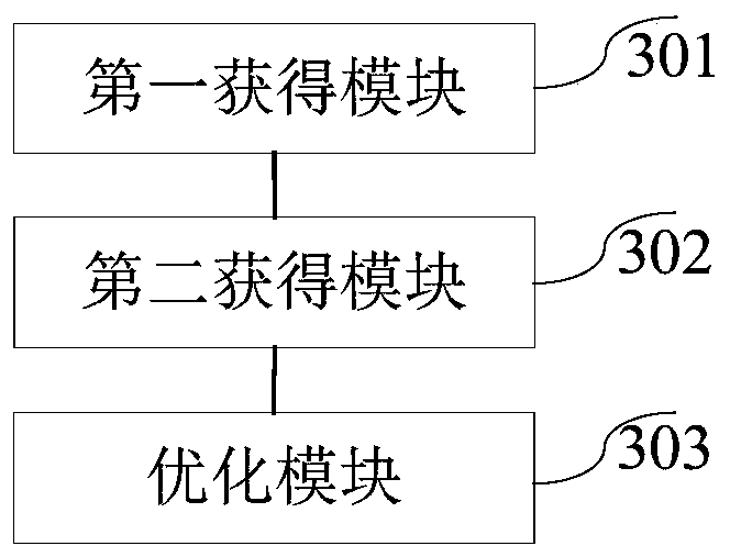 Resource scheduling scheme acquisition method and device