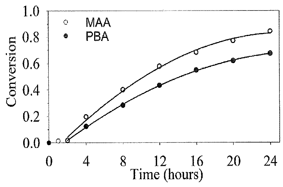 Micelles for Mucoadhesive Drug Delivery