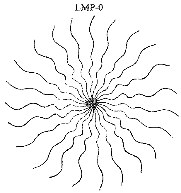 Micelles for Mucoadhesive Drug Delivery