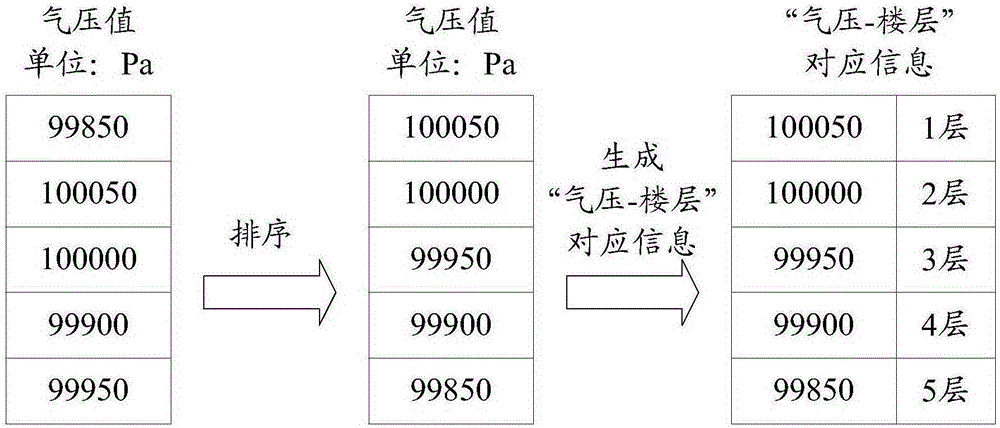 Method and device for setting ID of elevator hall-call board floors