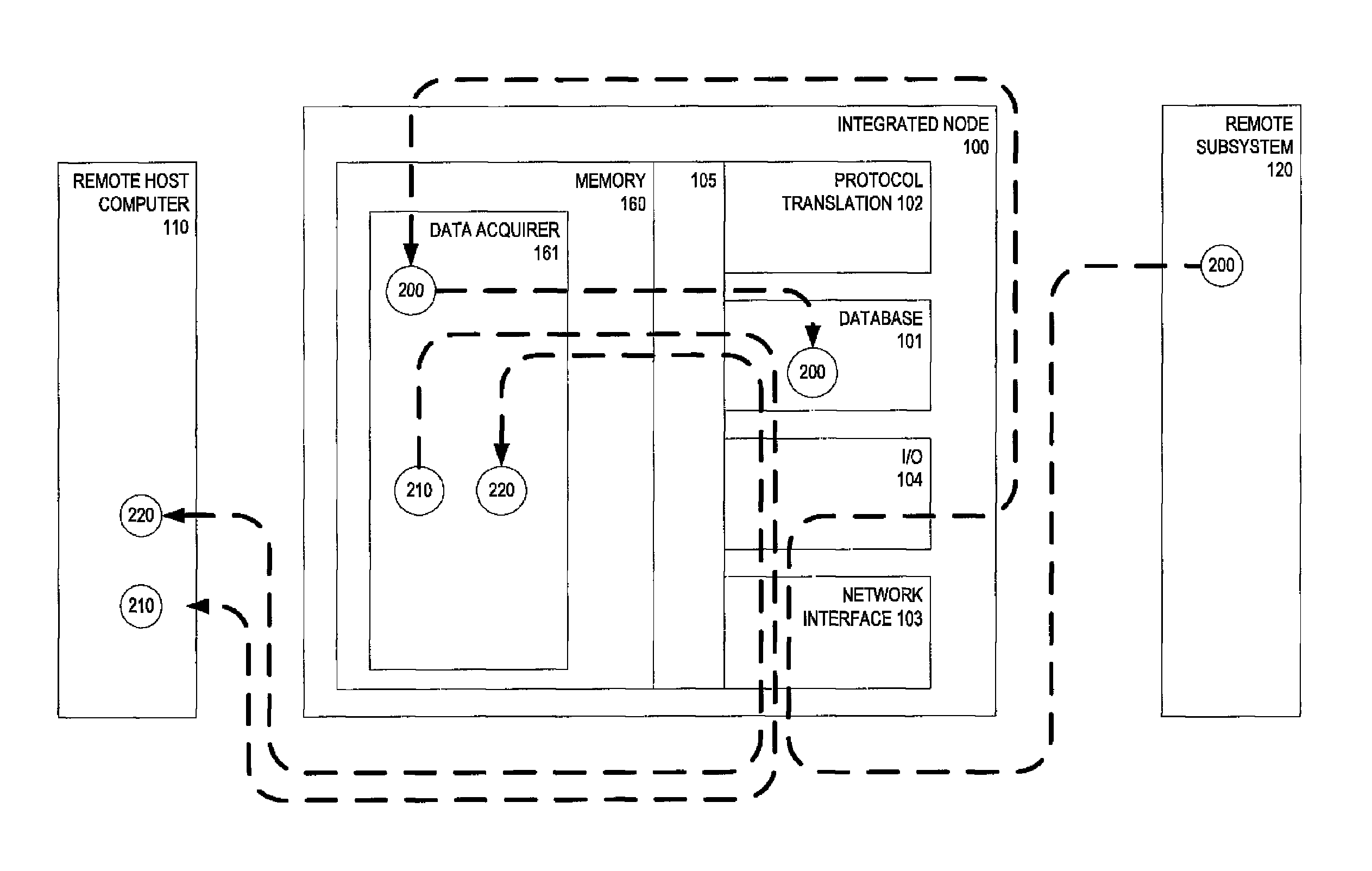 Machines, computer program products, and computer-implemented methods providing an integrated node for data acquisition and control