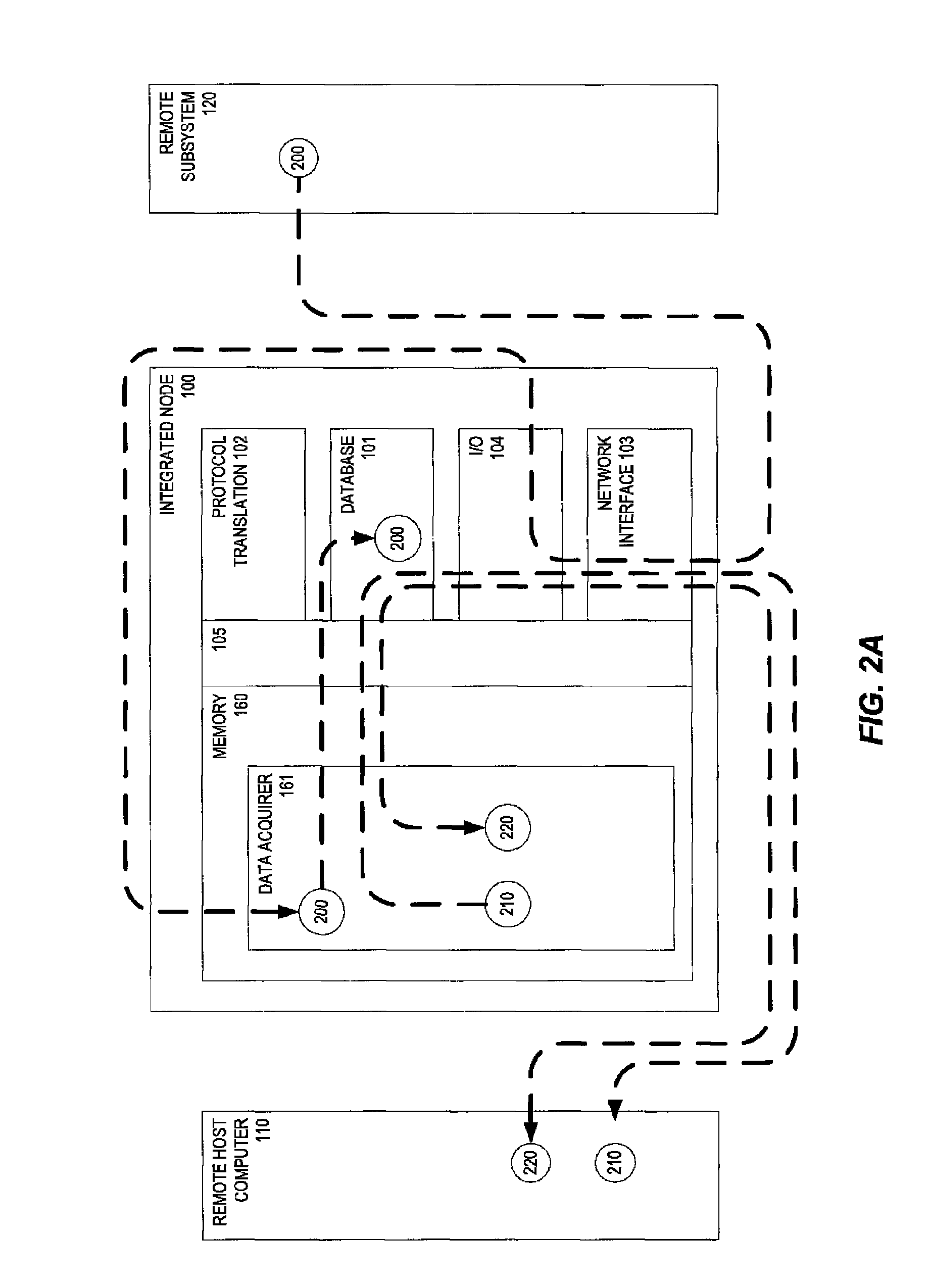 Machines, computer program products, and computer-implemented methods providing an integrated node for data acquisition and control