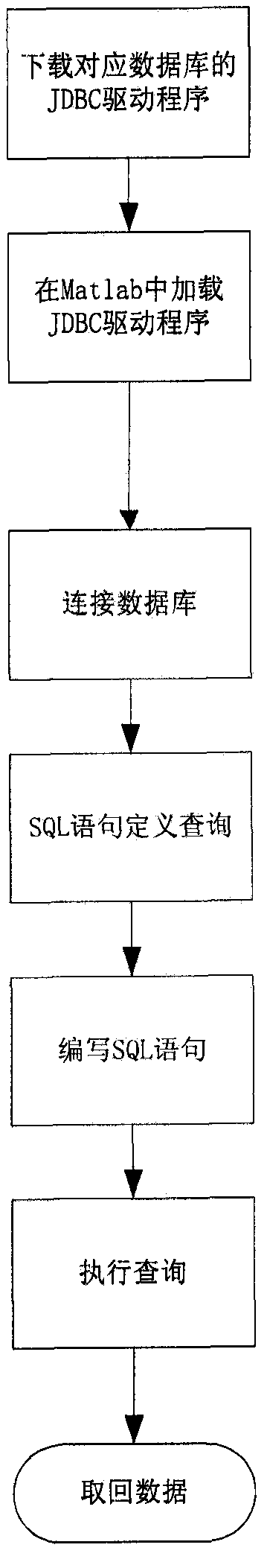 A method for interpreting telemetry data of a navigation satellite control system