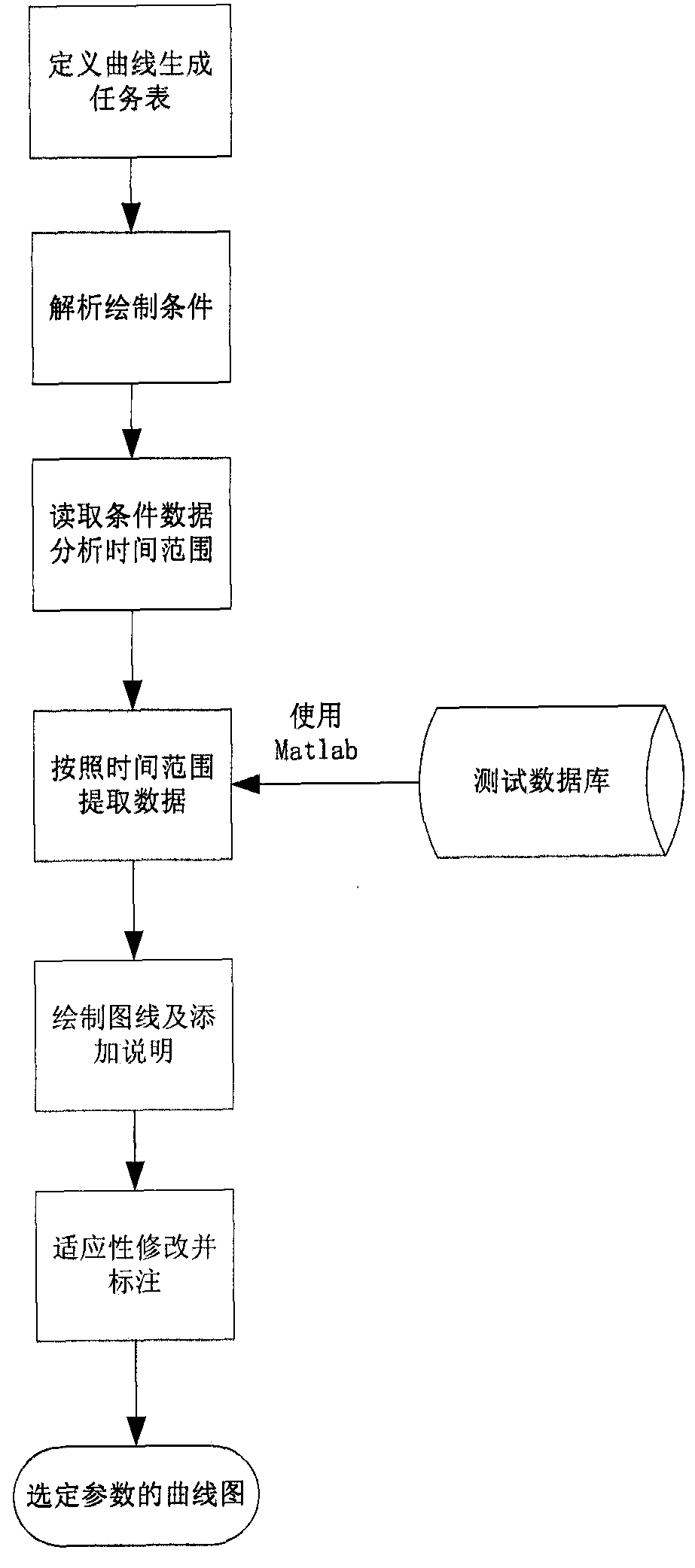 A method for interpreting telemetry data of a navigation satellite control system