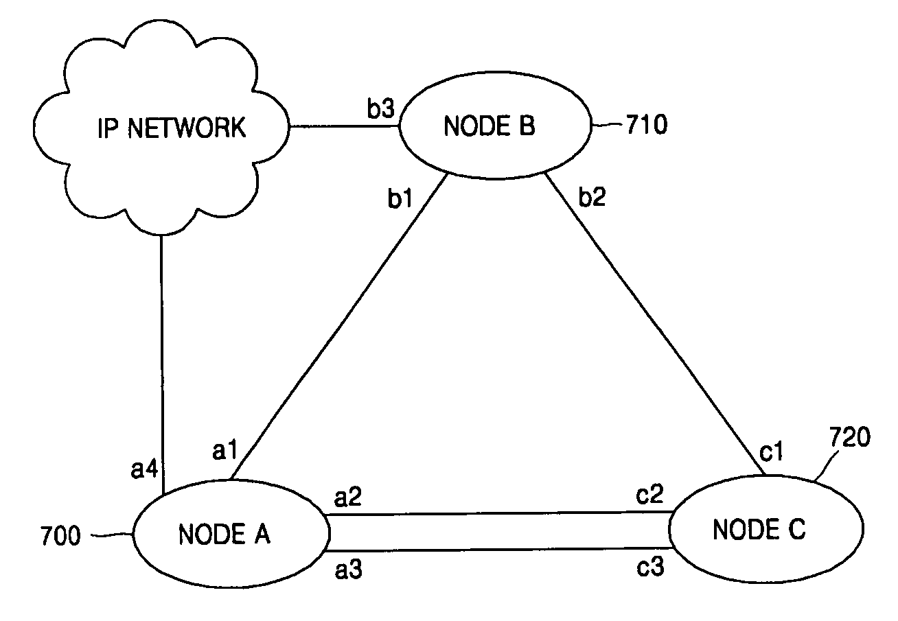 Method of constituting and protecting control channel in IP-based network and status transition method therefor