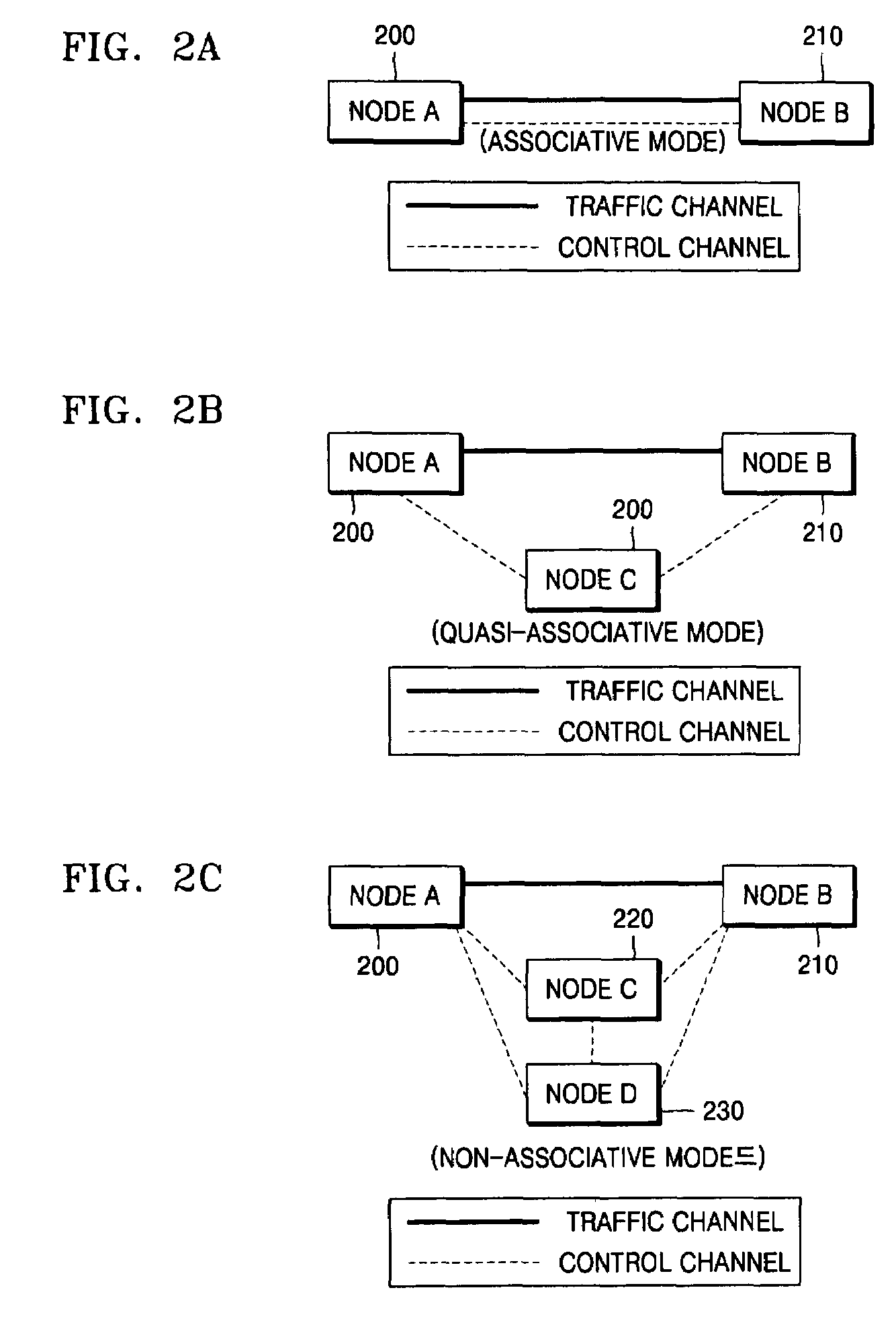 Method of constituting and protecting control channel in IP-based network and status transition method therefor