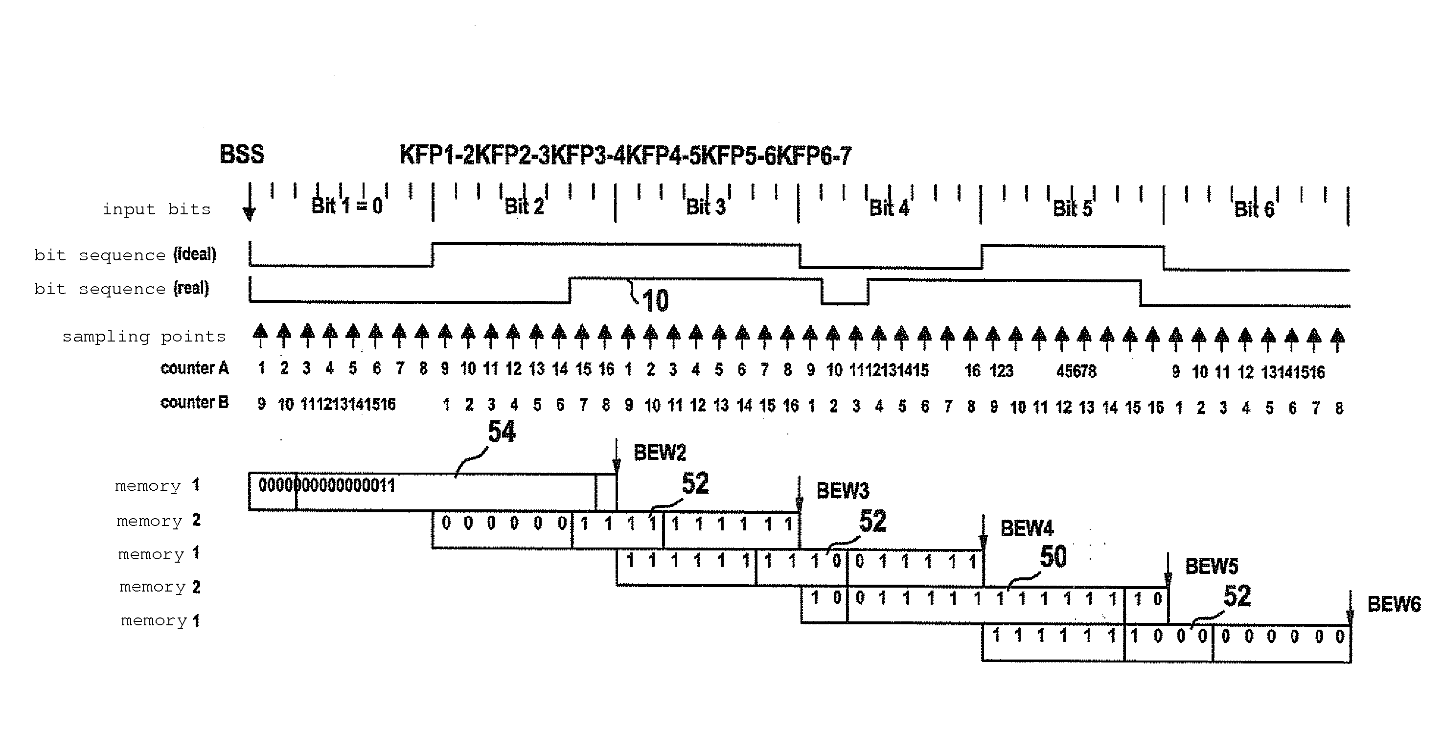 Method and device for decoding a signal