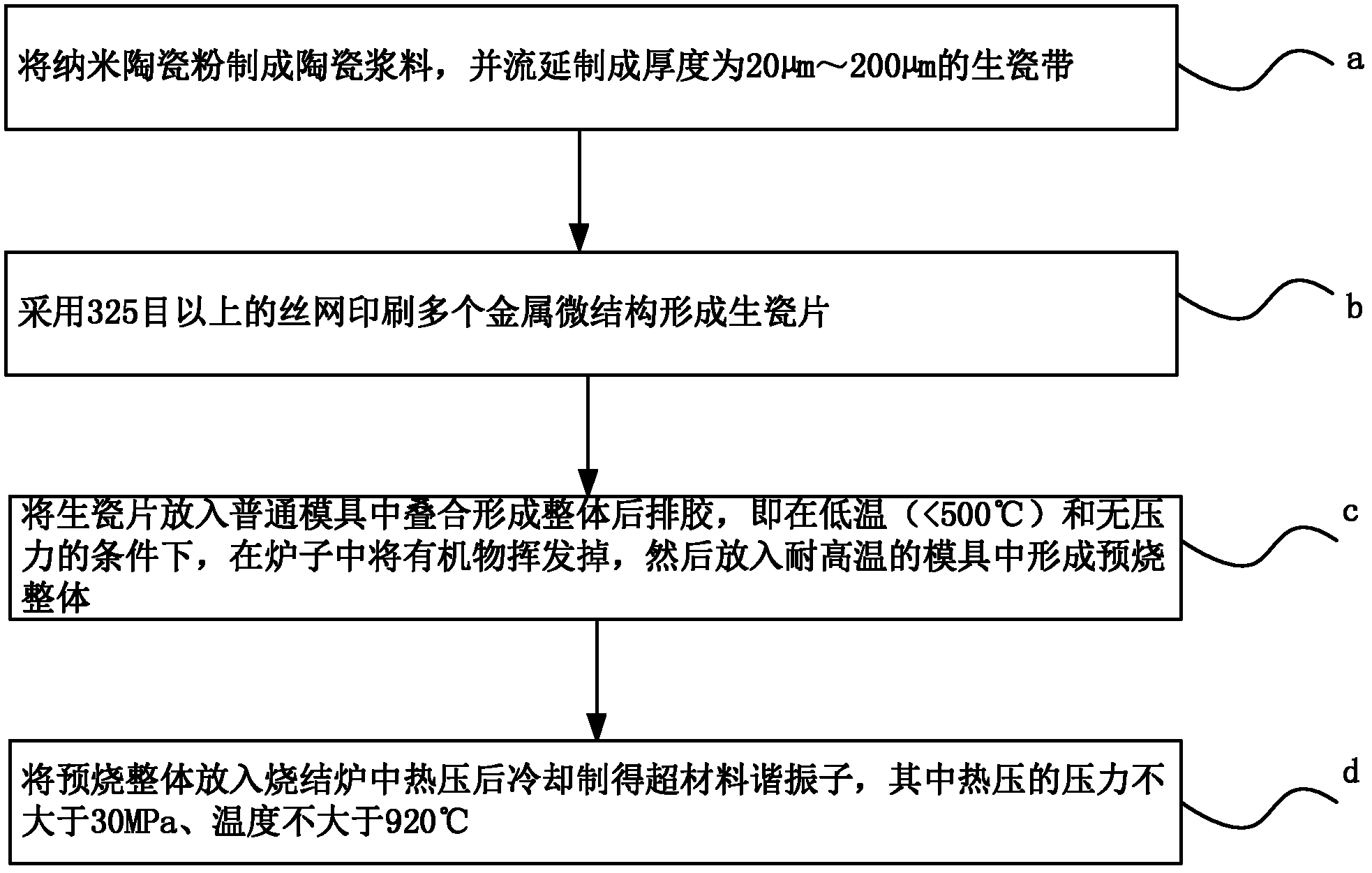 Low temperature co-fired ceramic (LTCC)-based metamaterial harmonic oscillator and manufacturing method thereof