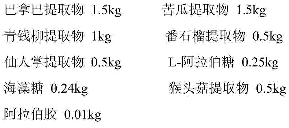 Composition with sugar-reducing effect and containing blackberries and preparation method for composition