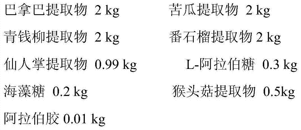 Composition with sugar-reducing effect and containing blackberries and preparation method for composition