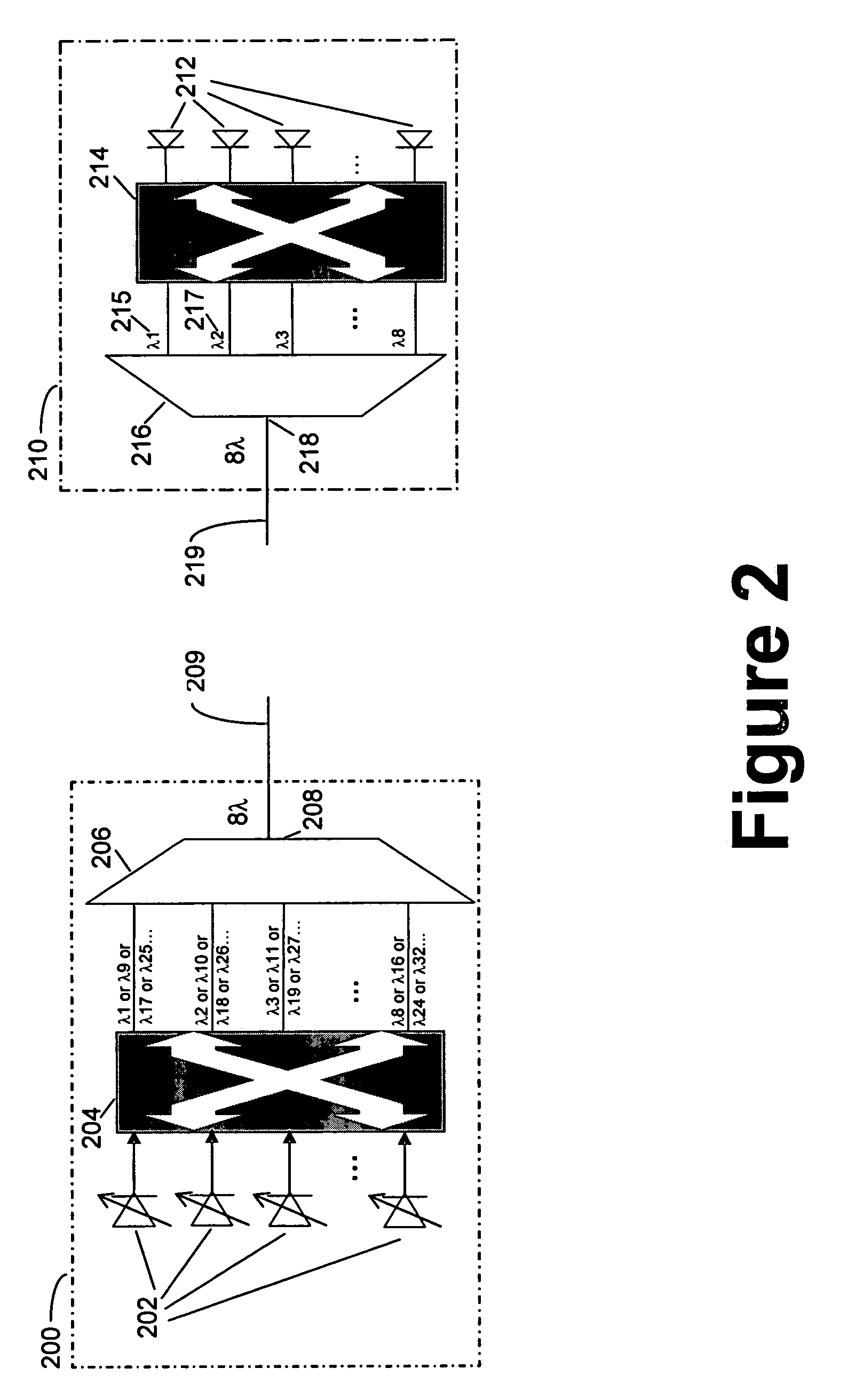 Architecture for dynamic connectivity in an edge photonic network architecture