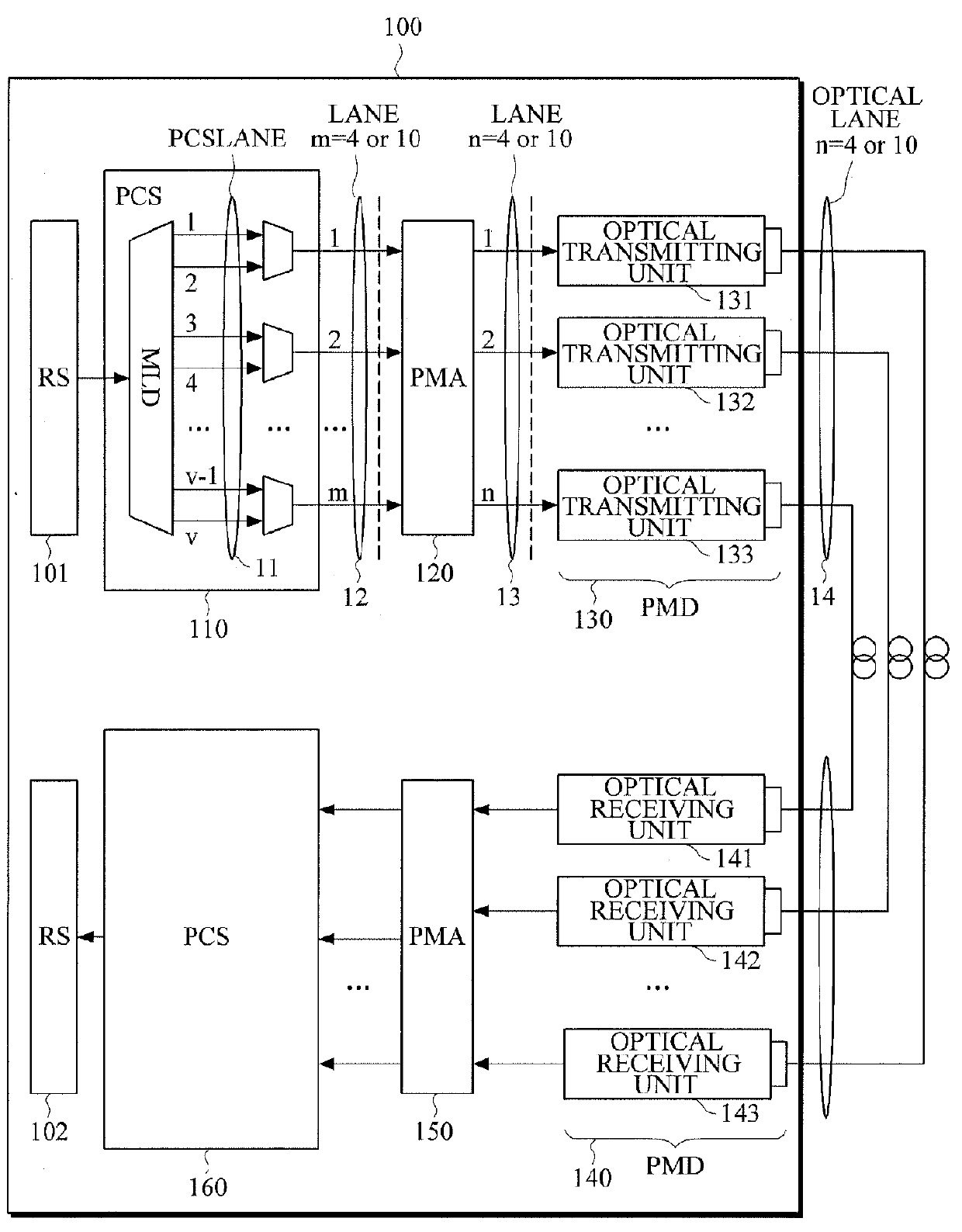 Ethernet apparatus and method for selectively operating multiple lanes