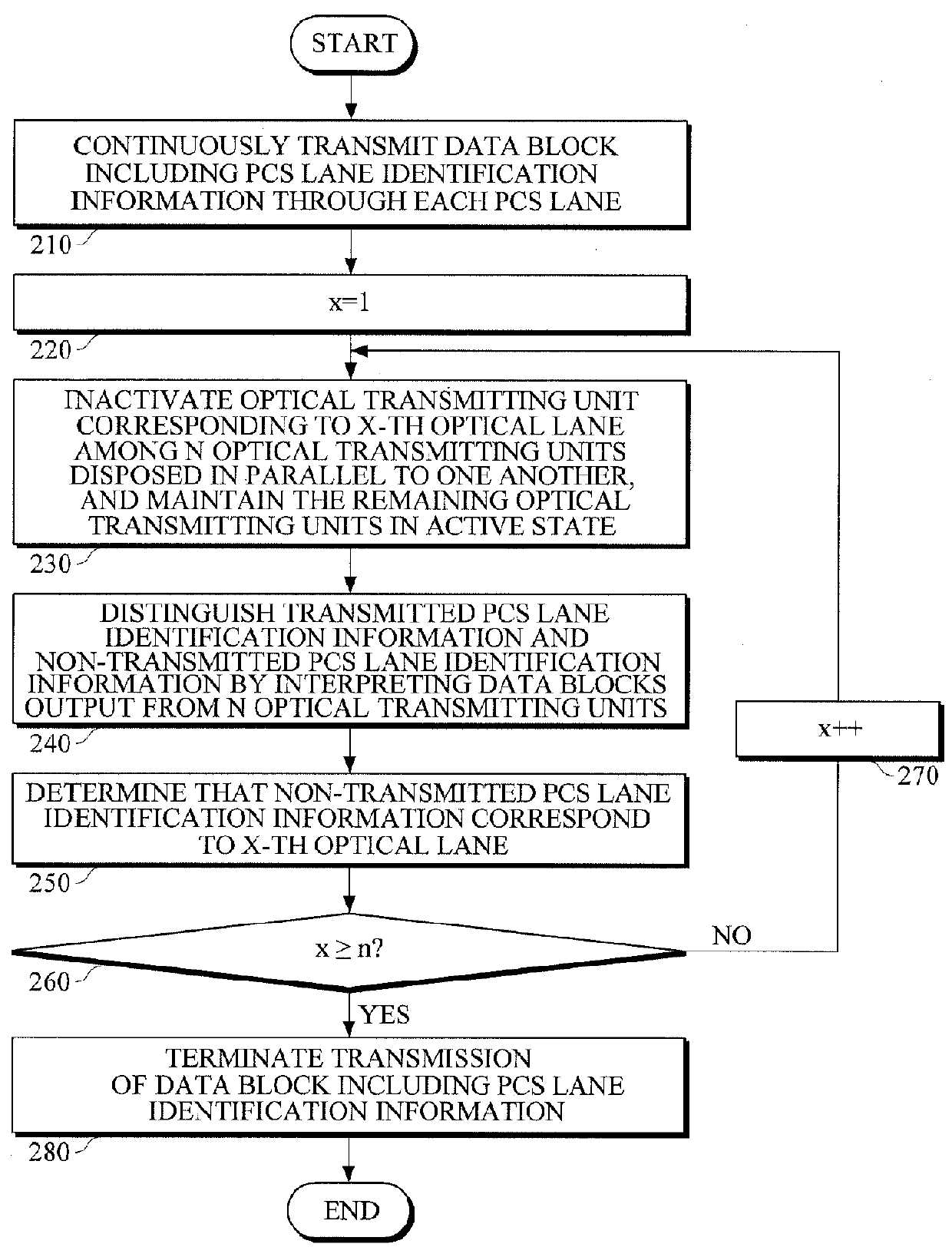 Ethernet apparatus and method for selectively operating multiple lanes