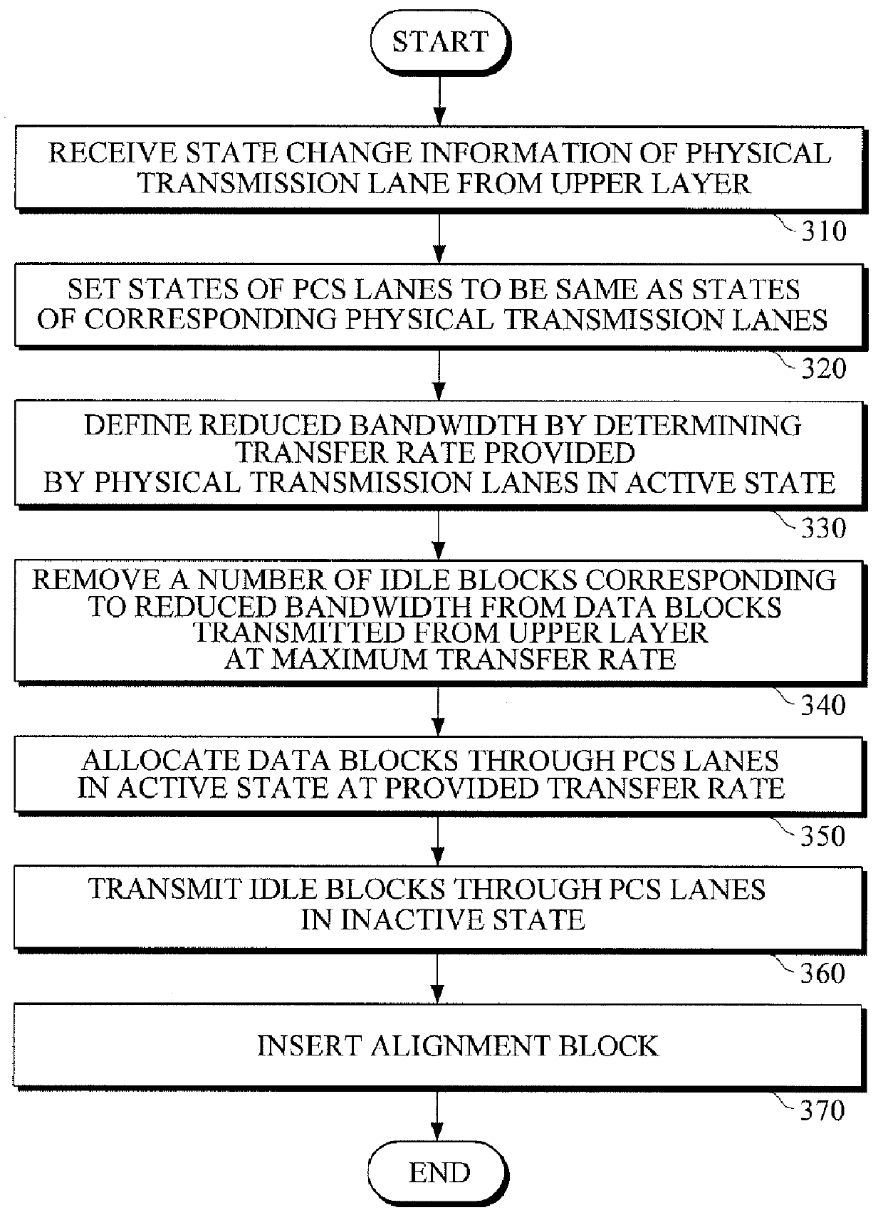 Ethernet apparatus and method for selectively operating multiple lanes