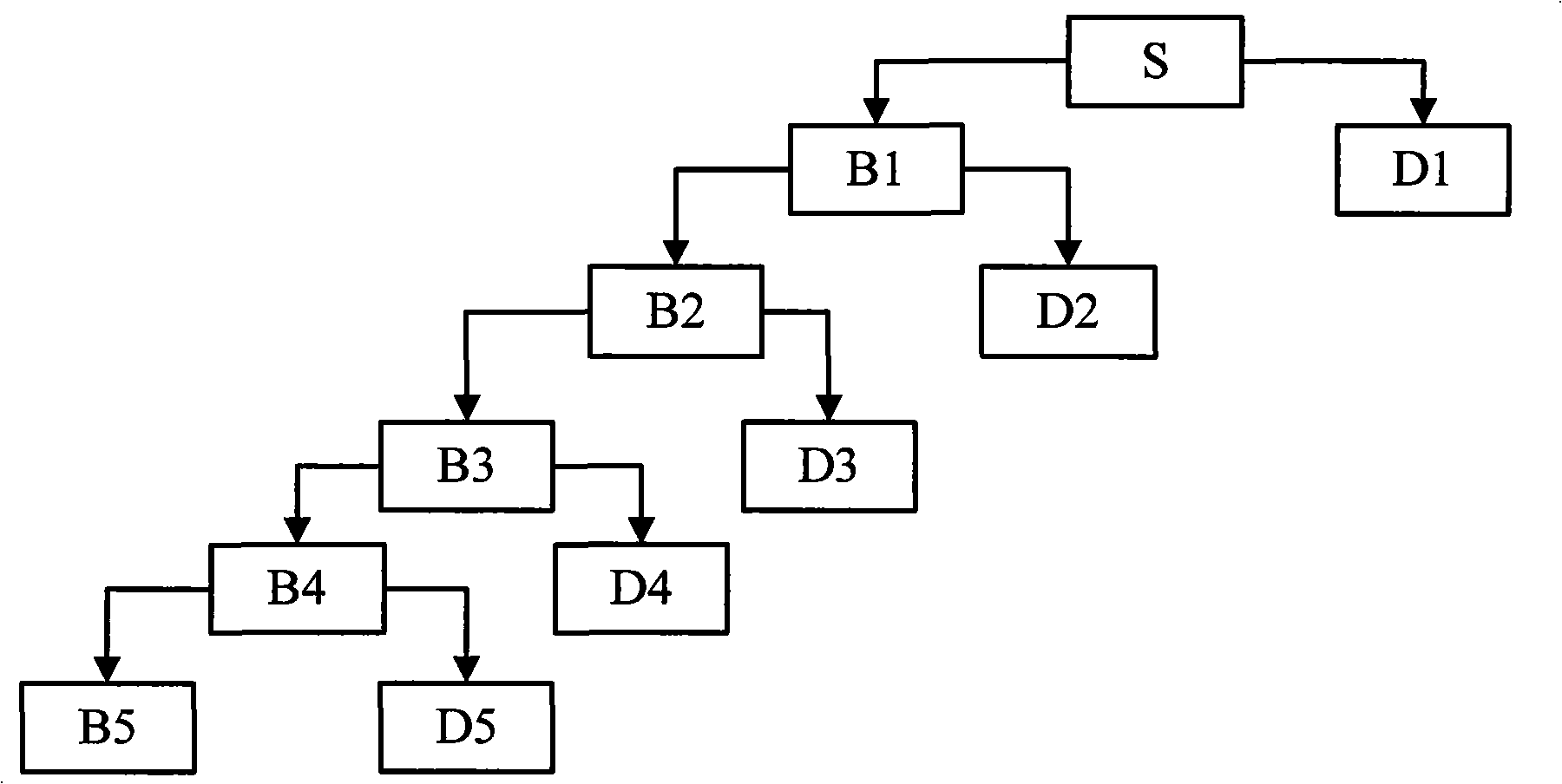 Hierarchical multi-source data fusion method for pipeline linkage monitoring network