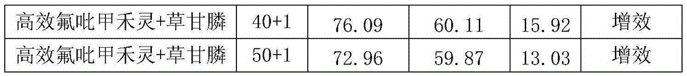 Weed-killing composition containing haloxyfop-P-methyl and glyphosate