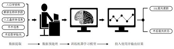 Intraocular lens diopter calculation system based on machine learning