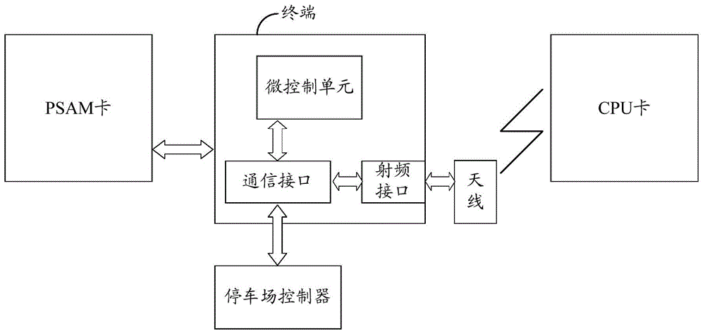 Safety authentication method applied to parking lot as well as related device and system