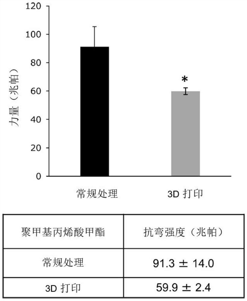 Functionalized prosthetic interfaces for prevention and treatment of dental conditions