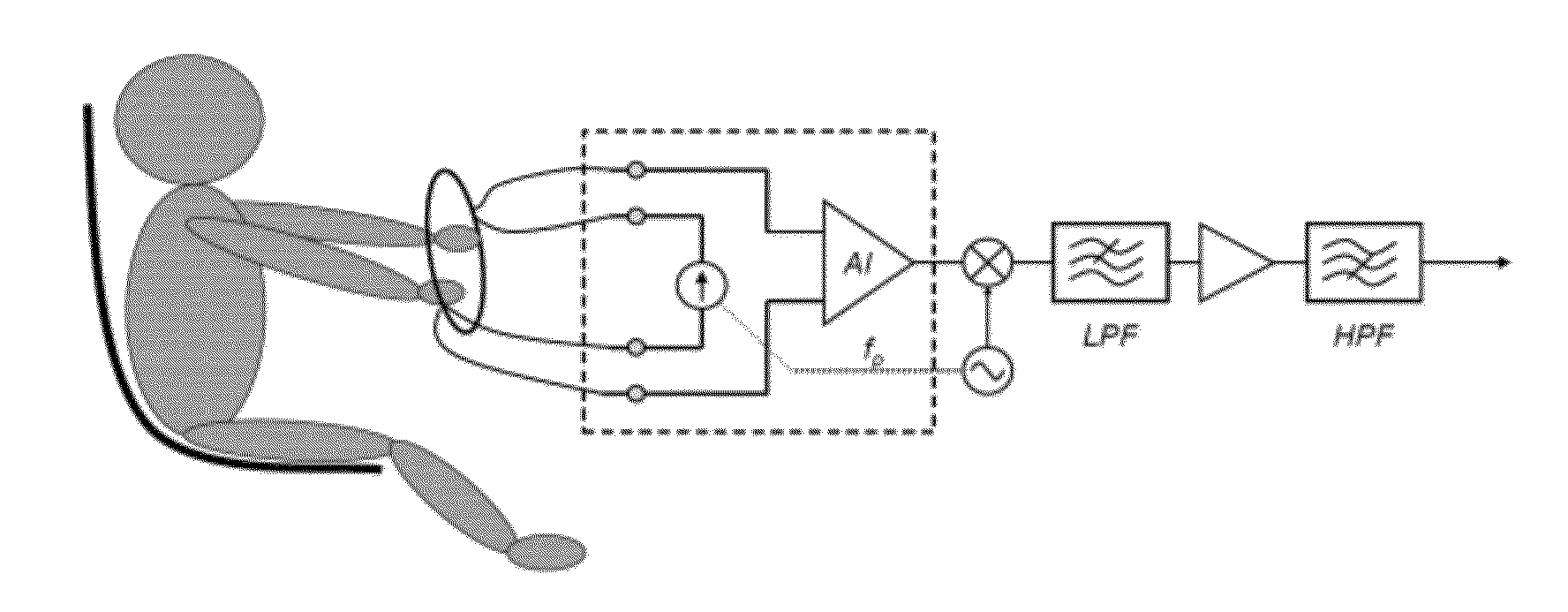 Method and system for measuring physiological parameters