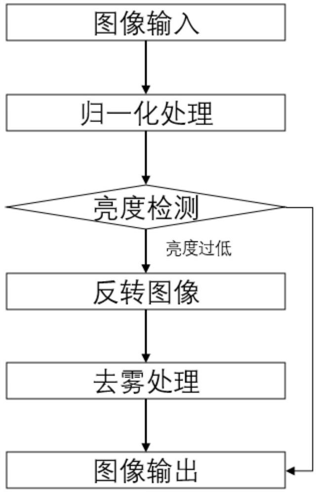 Low-illumination image enhancement method