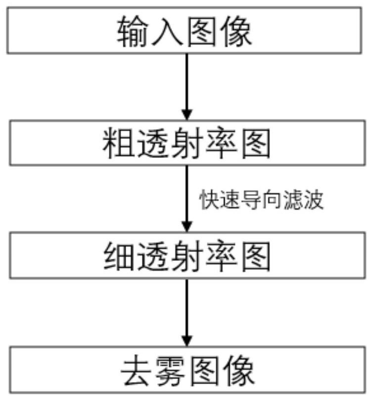 Low-illumination image enhancement method