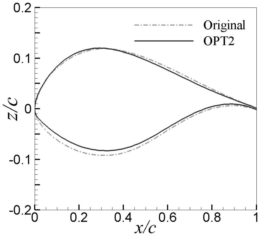 Novel high-robustness high-lift-drag-ratio laminar flow airfoil profile of wind turbine