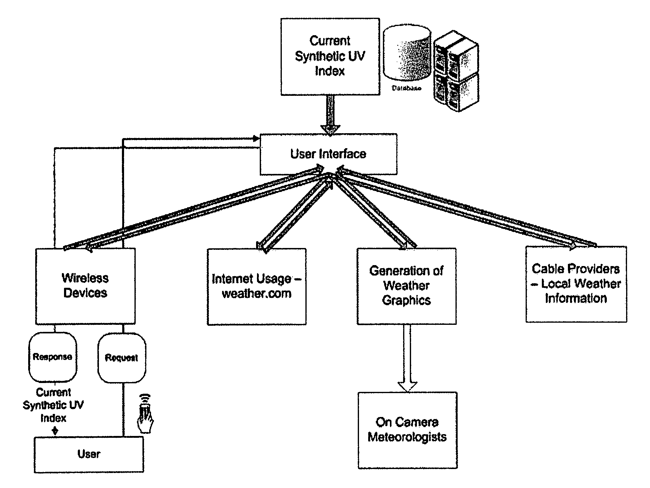 Method for determining current synthetic ultraviolet index for a specified location