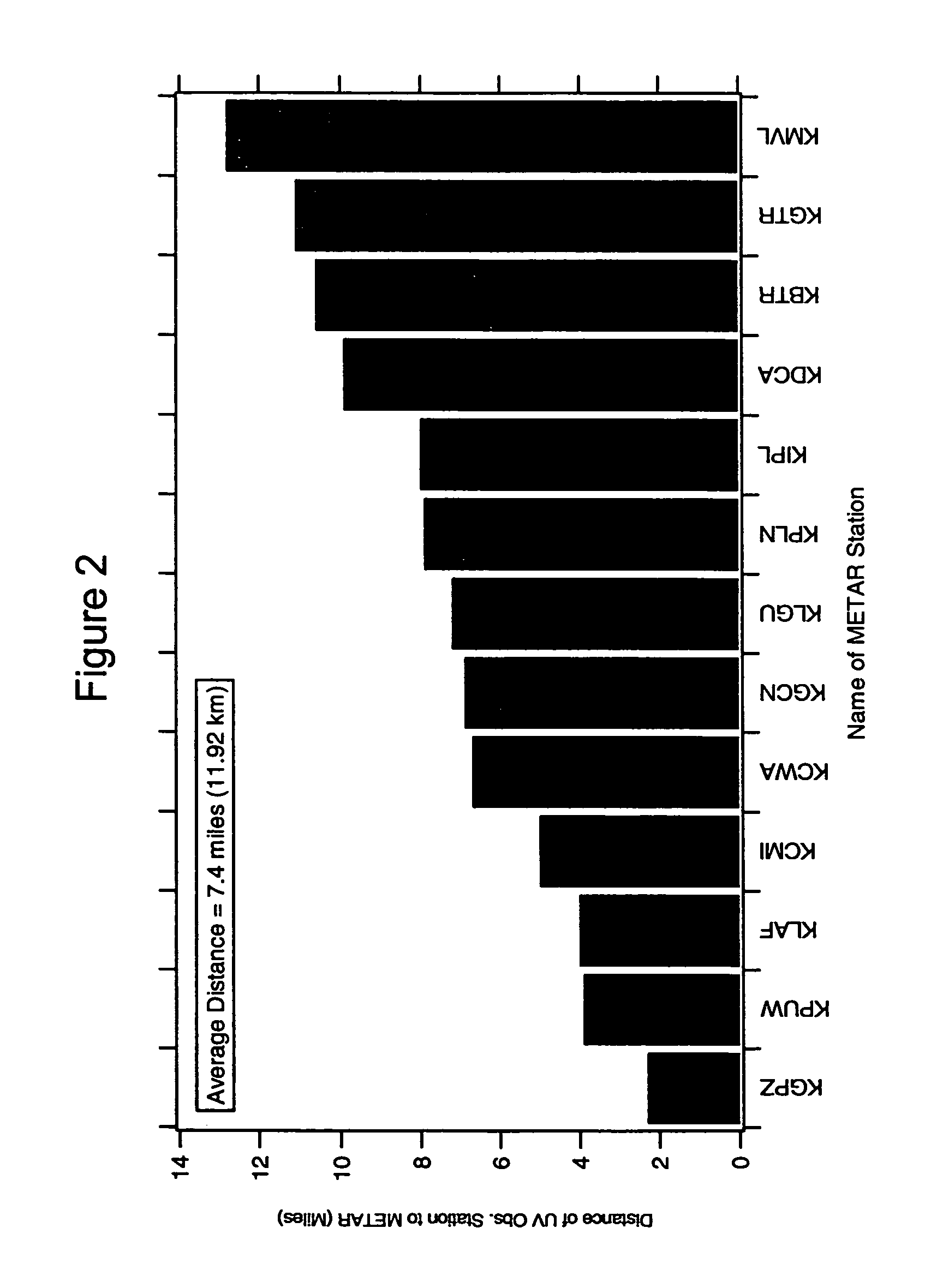 Method for determining current synthetic ultraviolet index for a specified location