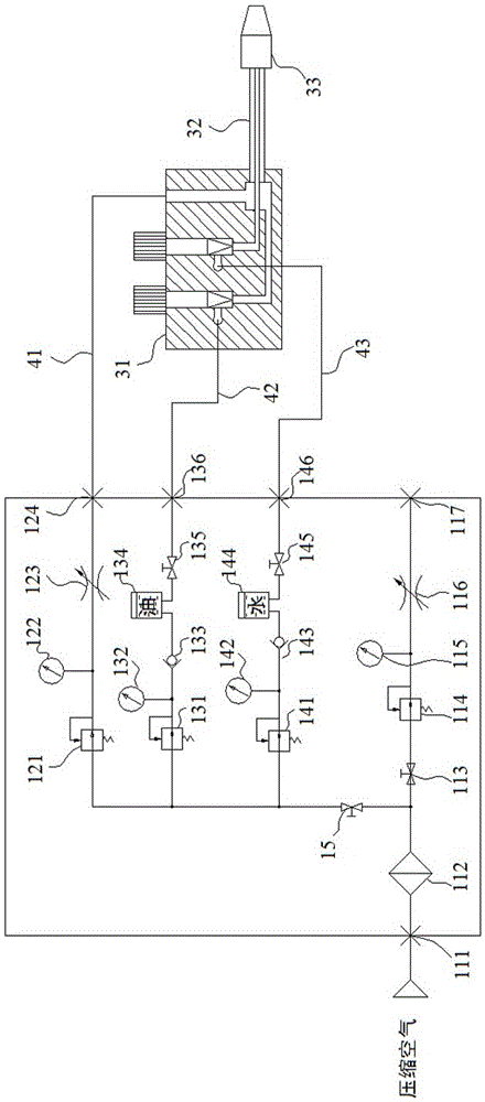 A toolbox for pneumatic cutting lubrication and its supply calibration and adjustment method