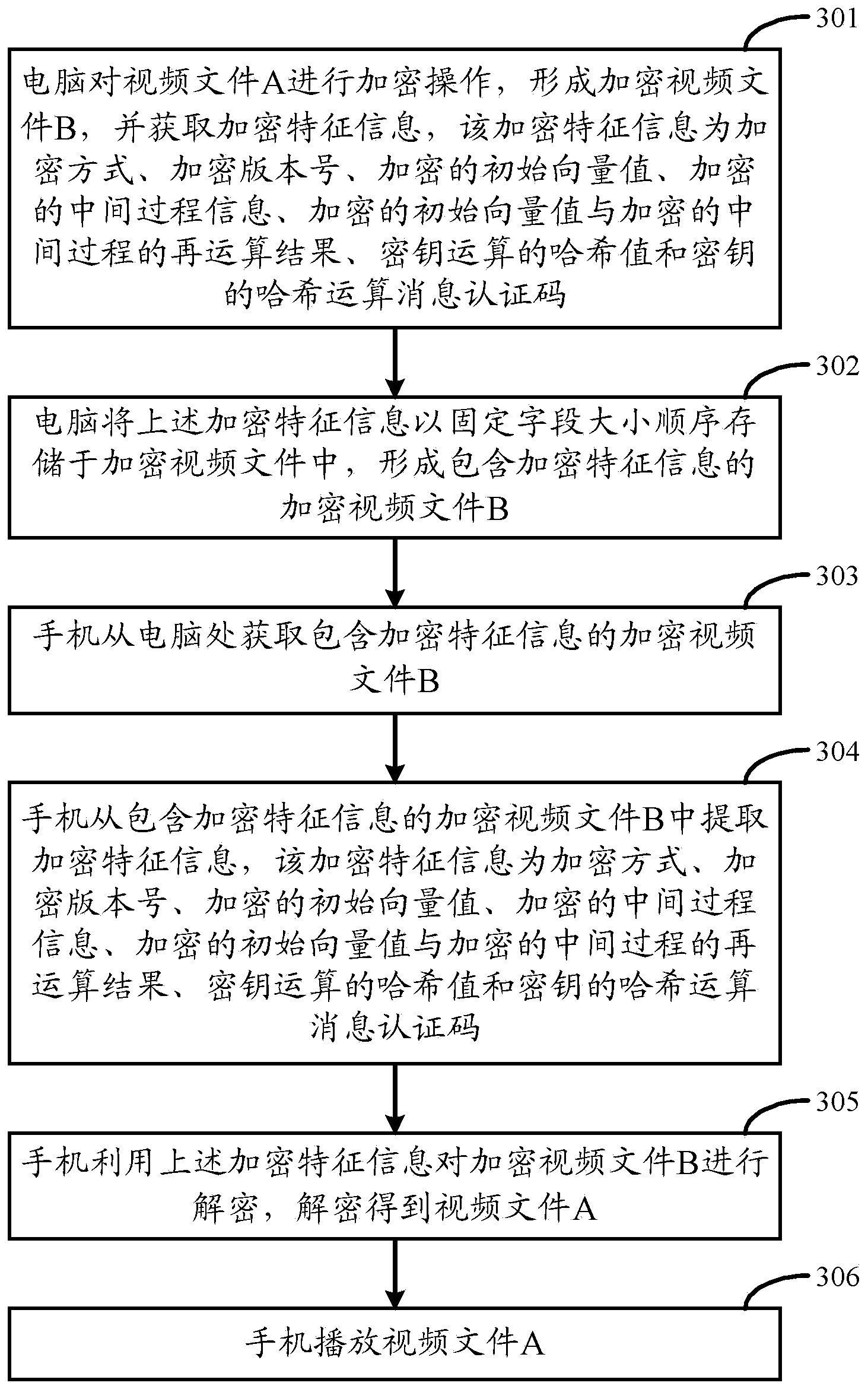 Encrypting method and device of video and decrypting method and device of video