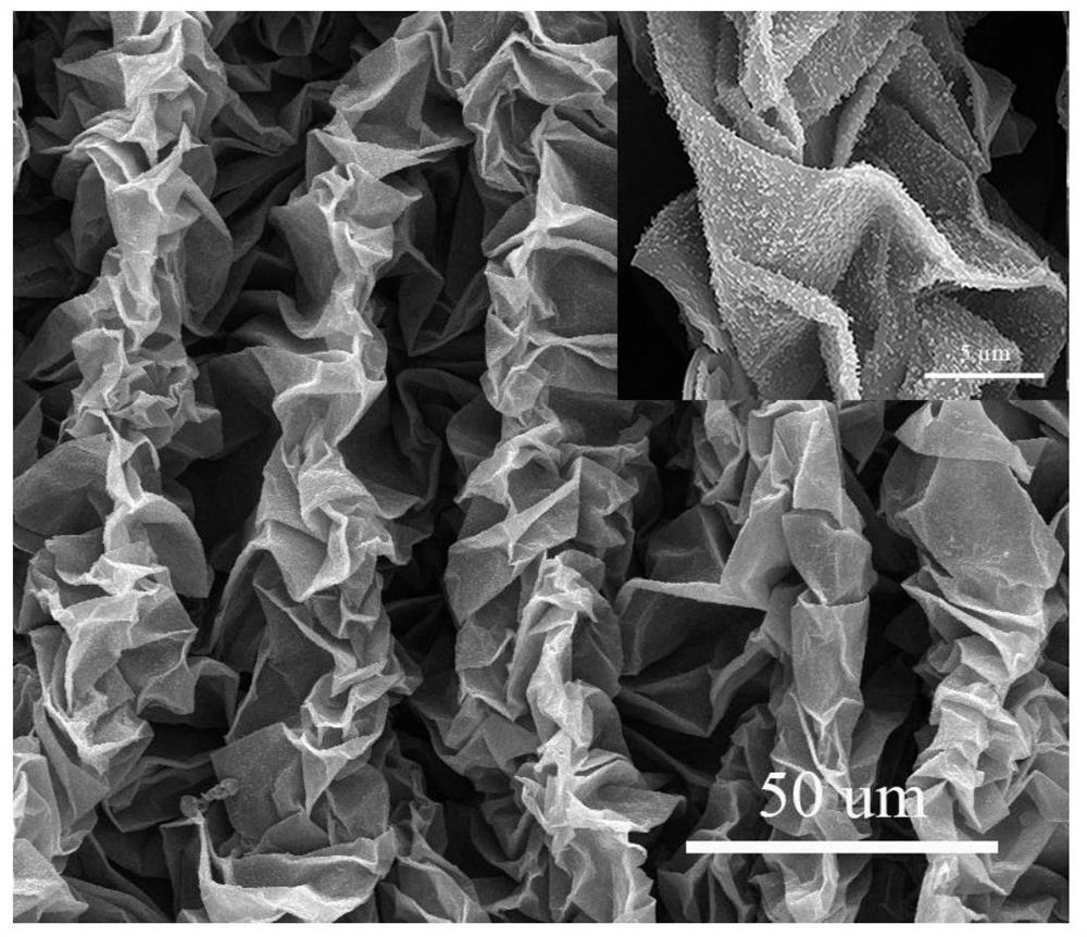 A graphene-based anti-icing/deicing integrated wrinkled film and preparation method thereof