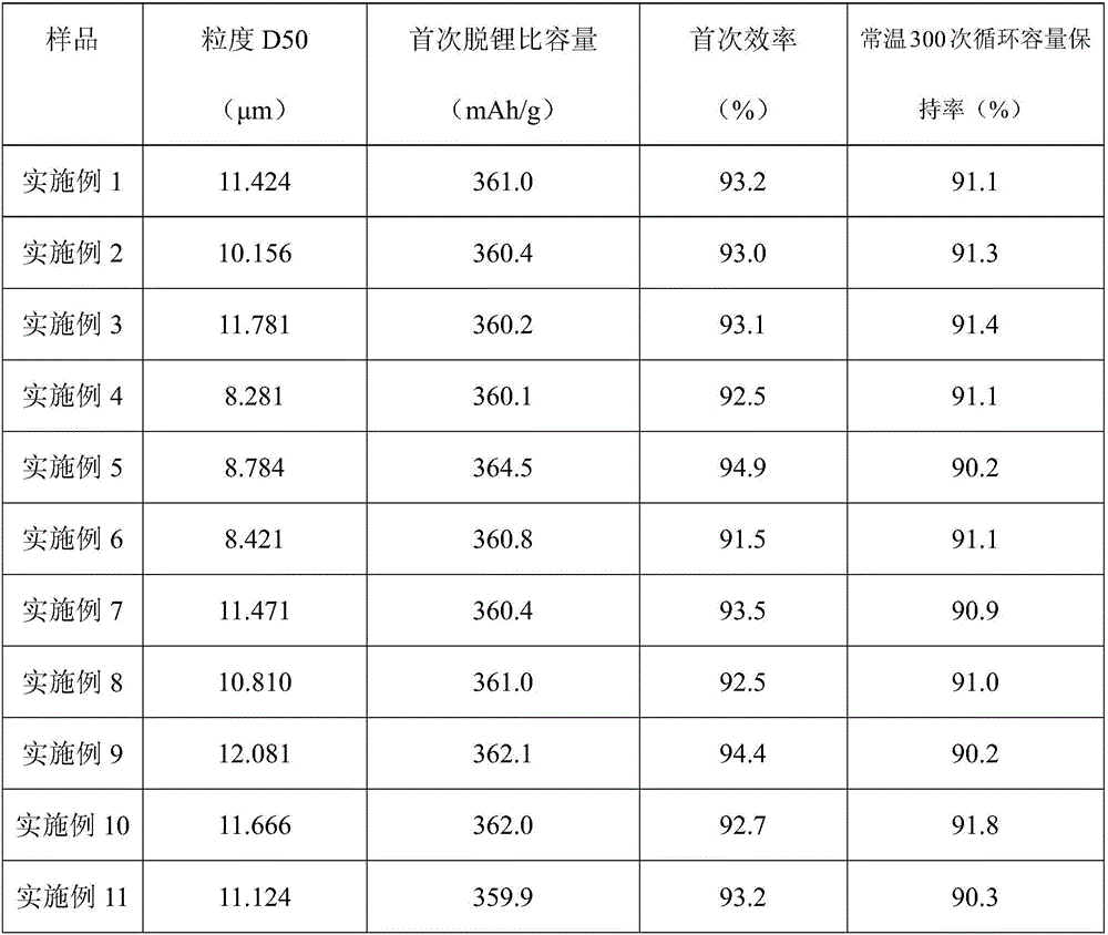 Graphite-based composite material and preparation method thereof and lithium ion battery comprising the composite material