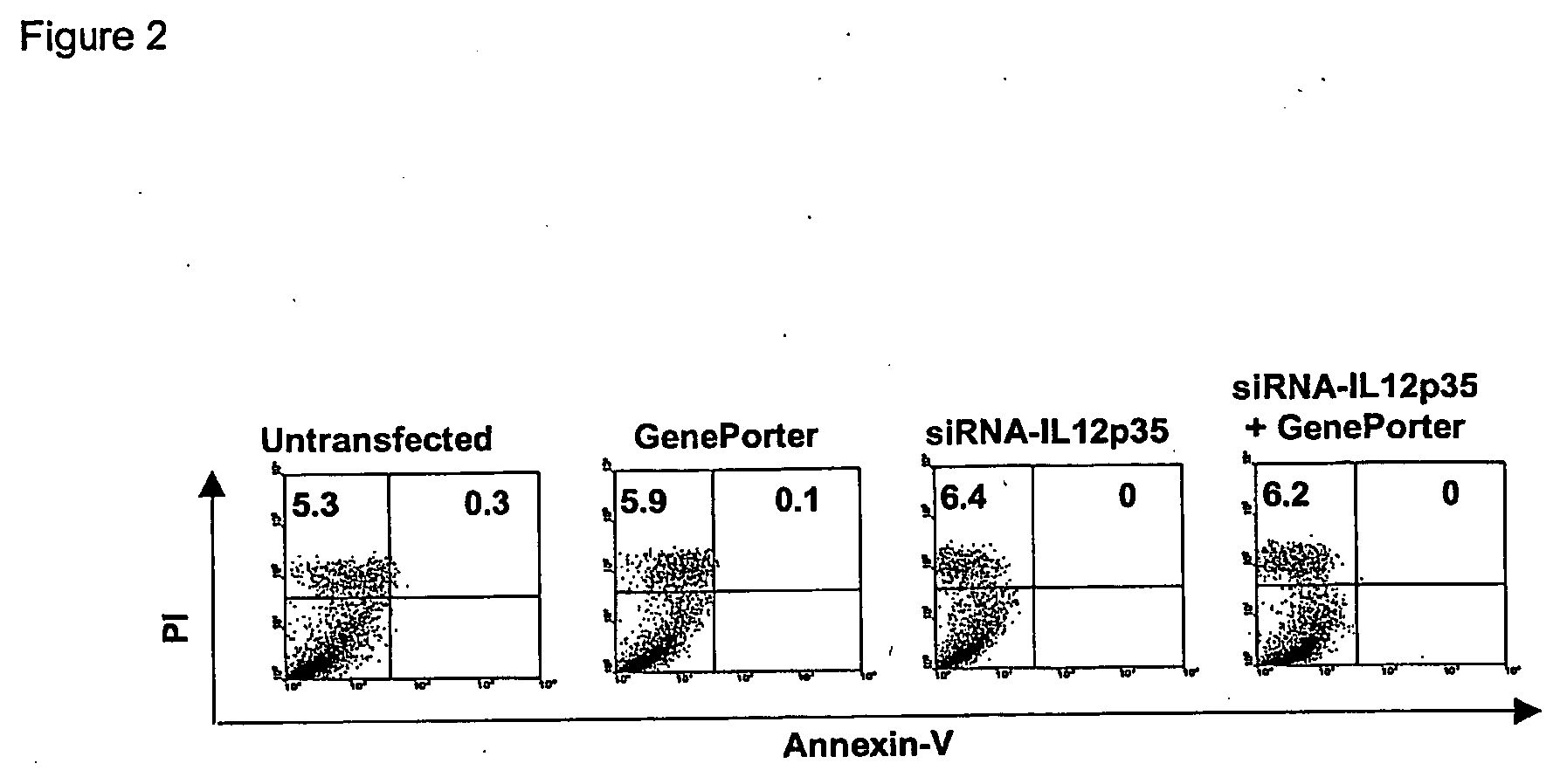 Immunomodulation using altered dendritic cells