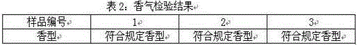 External O/W type micro-emulsion eye spray and preparation method thereof