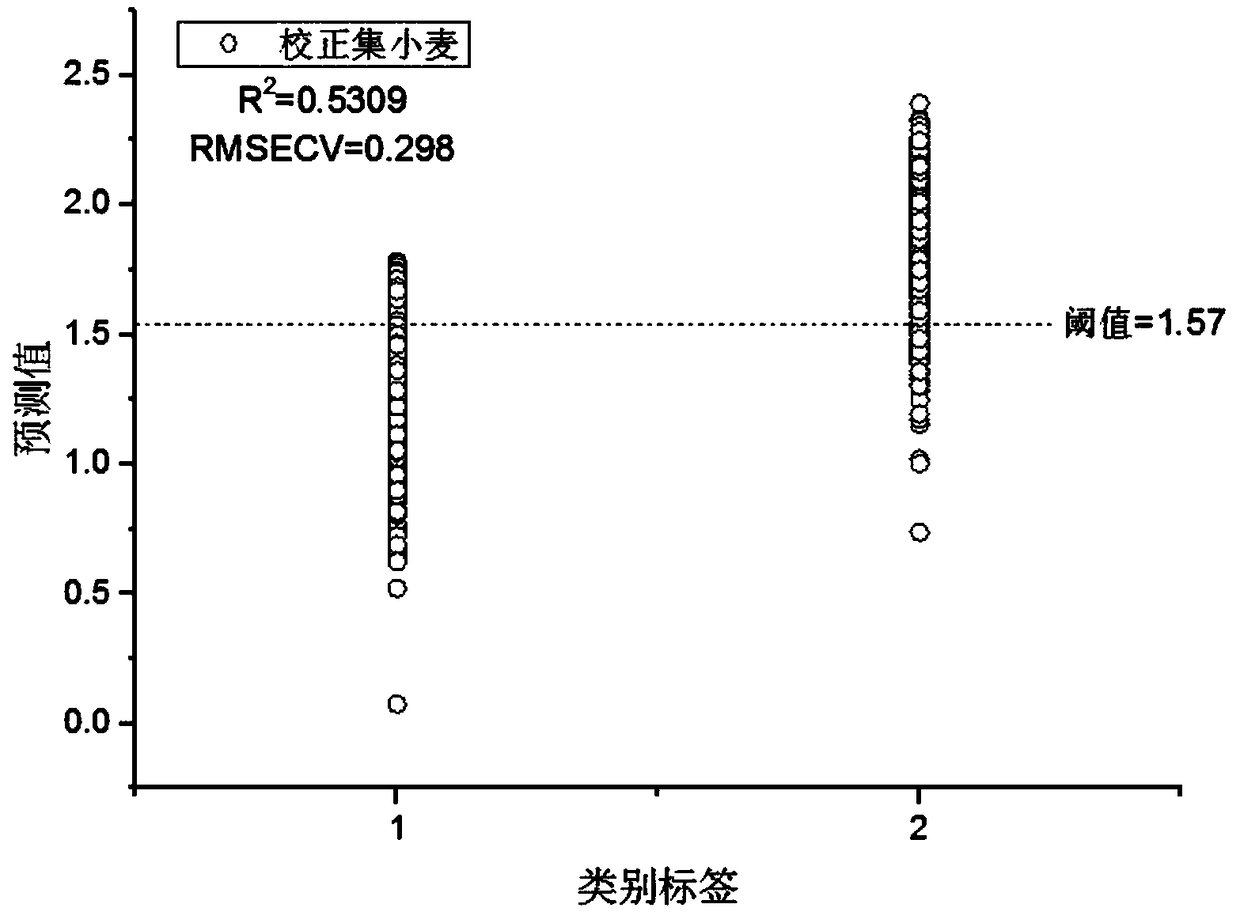 Quick non-destructive judging method for unsound grains of single kernel crop