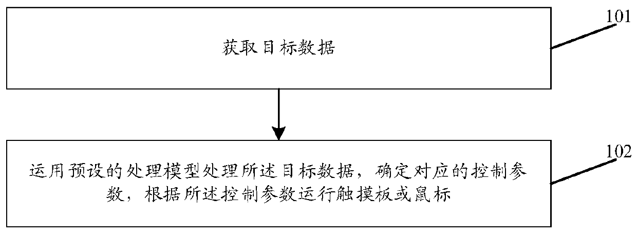 Information processing method and device and storage medium