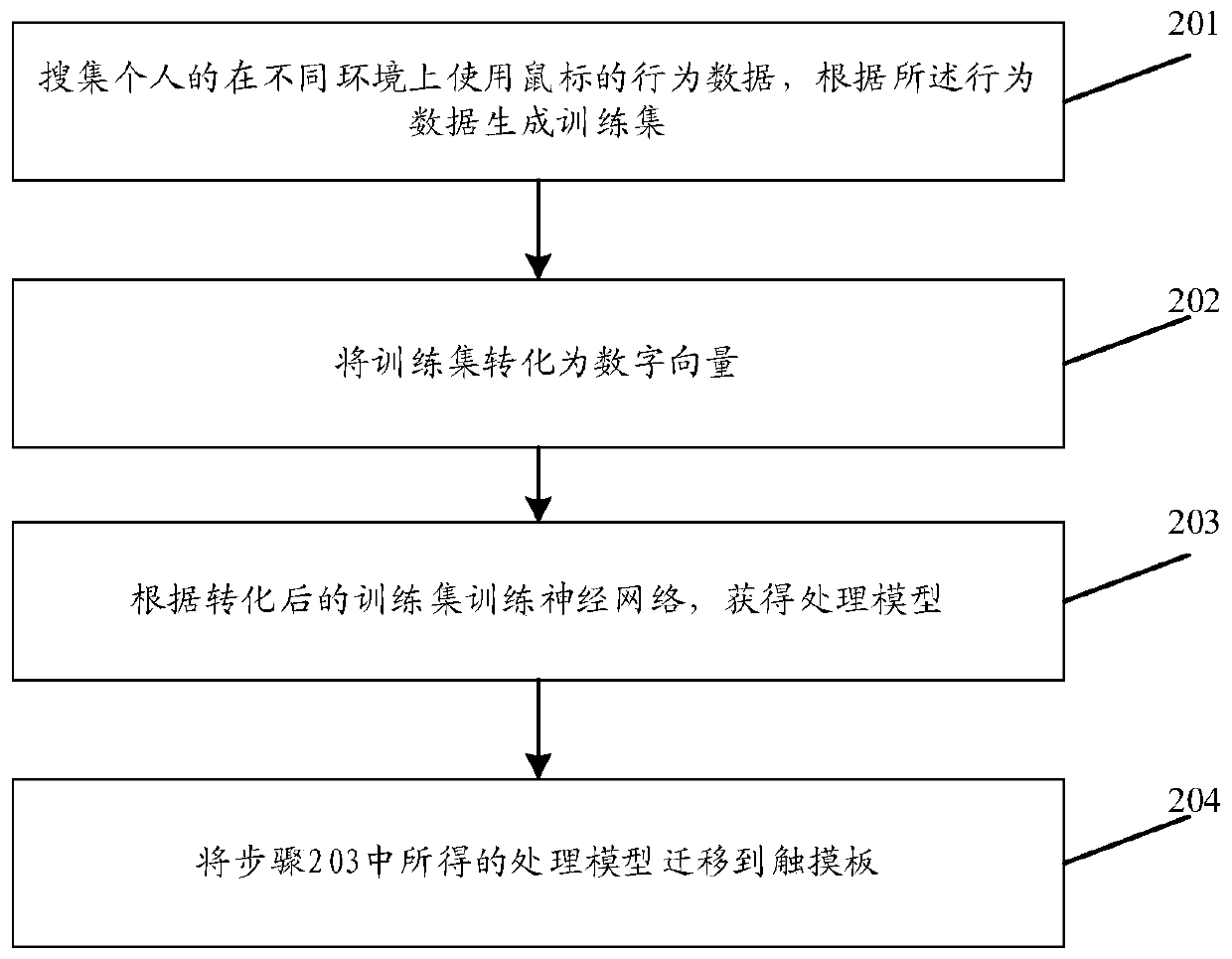 Information processing method and device and storage medium