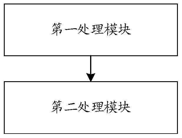 Information processing method and device and storage medium