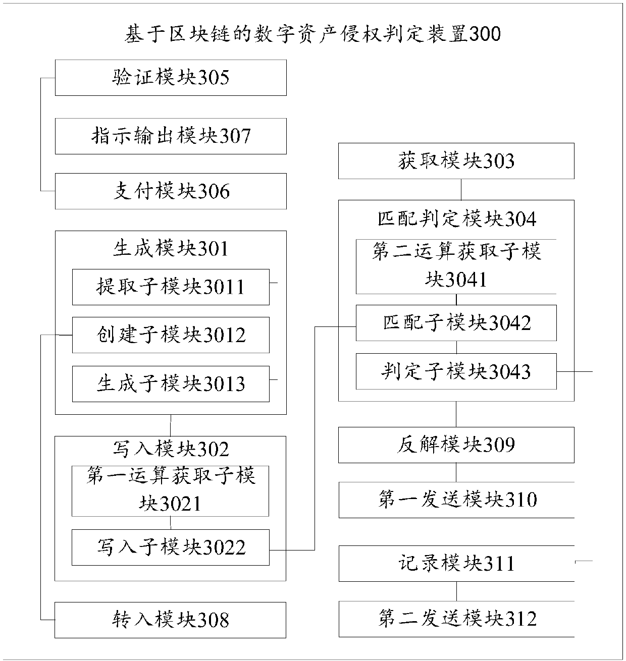 Block chain-based digital asset infringement judging method and device