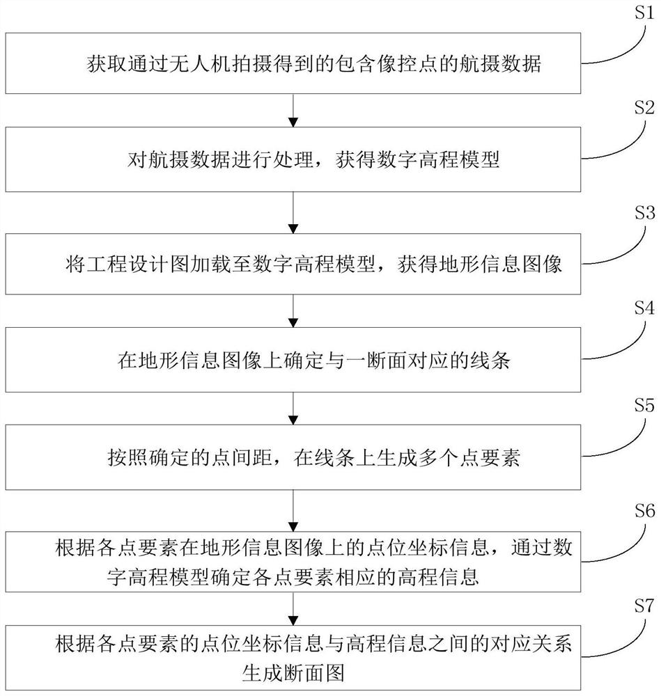 Section diagram generation method, system and device and storage medium