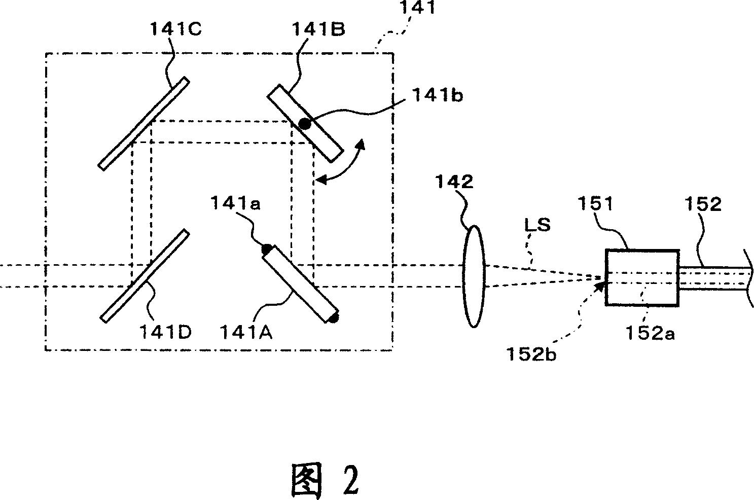 Fundus observation device