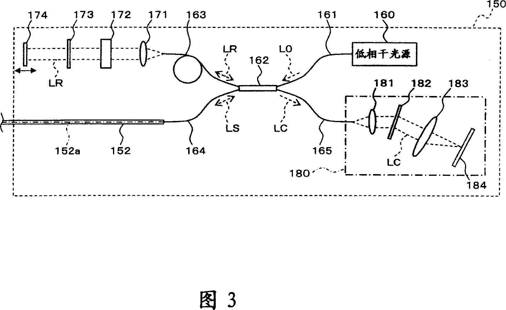 Fundus observation device