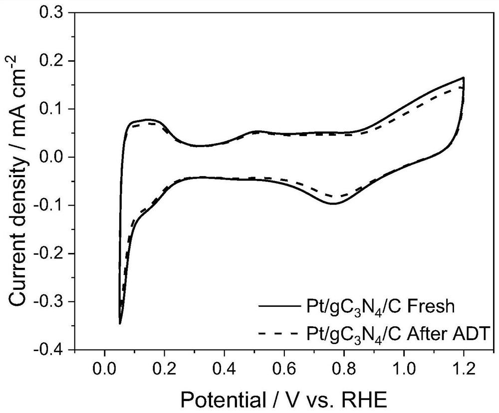 Preparation method and application of carbon material modified graphite phase carbon nitride nanosheet supported platinum nanoelectrocatalyst