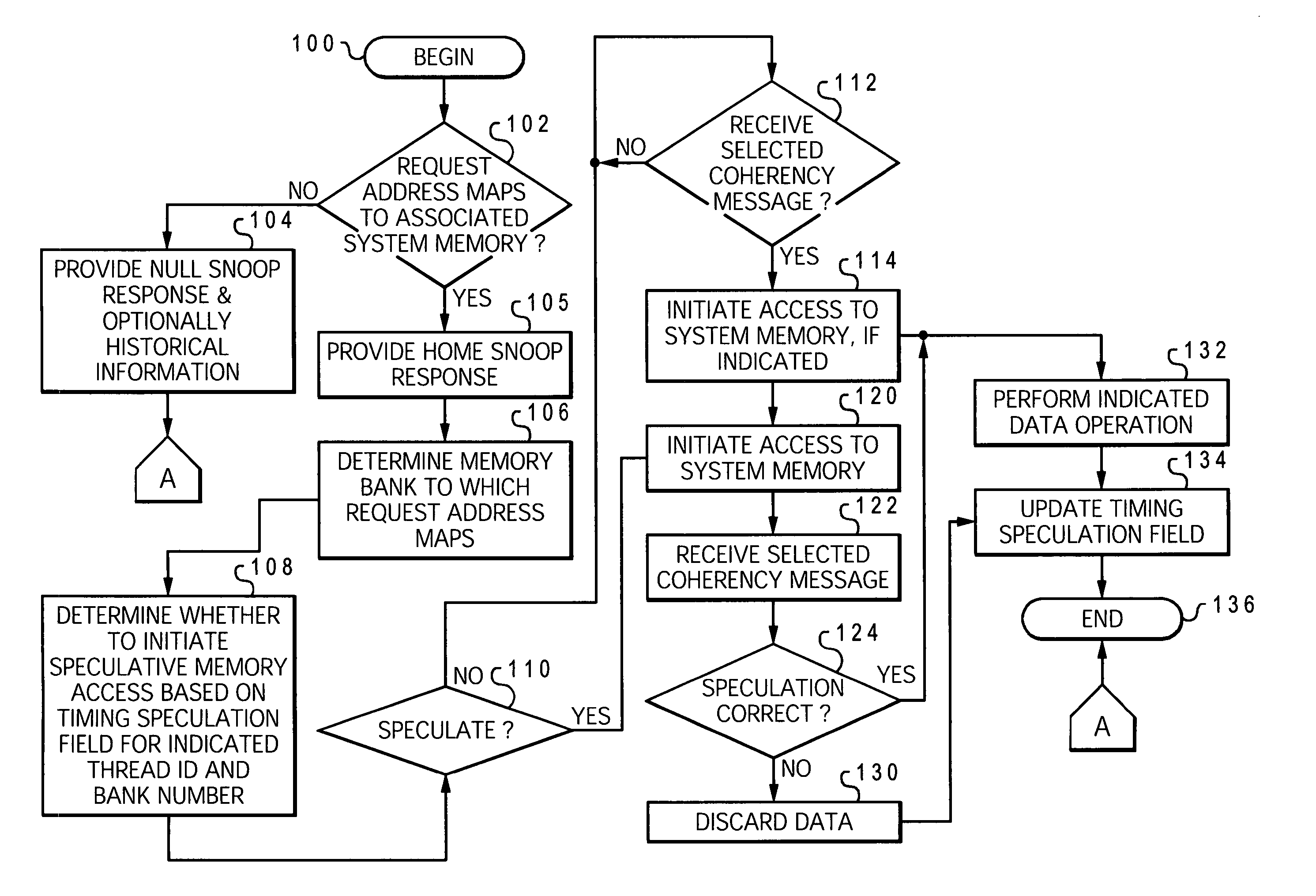 Method and system for thread-based memory speculation in a memory subsystem of a data processing system