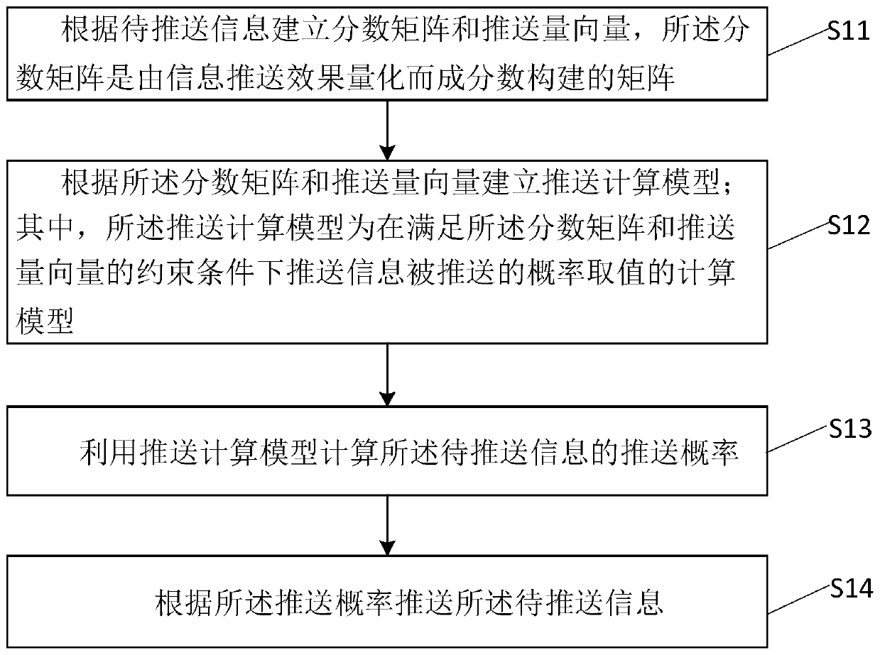 Information push method, device, server and storage medium